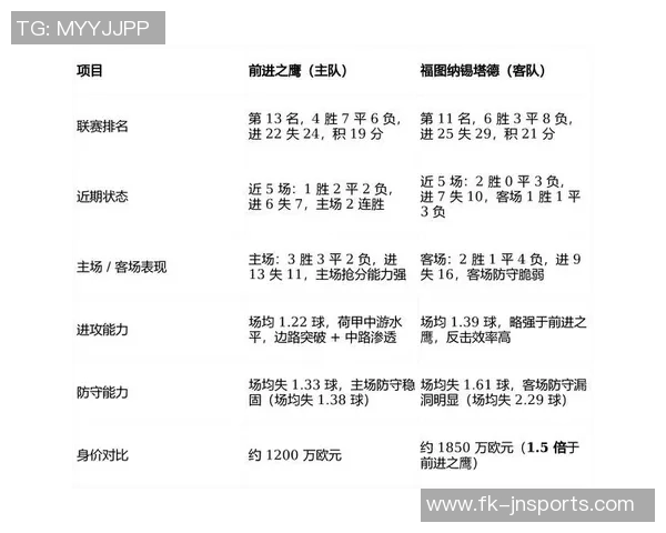 福图纳锡塔德与坎布尔比赛结果预测分析及双方近期状态评估